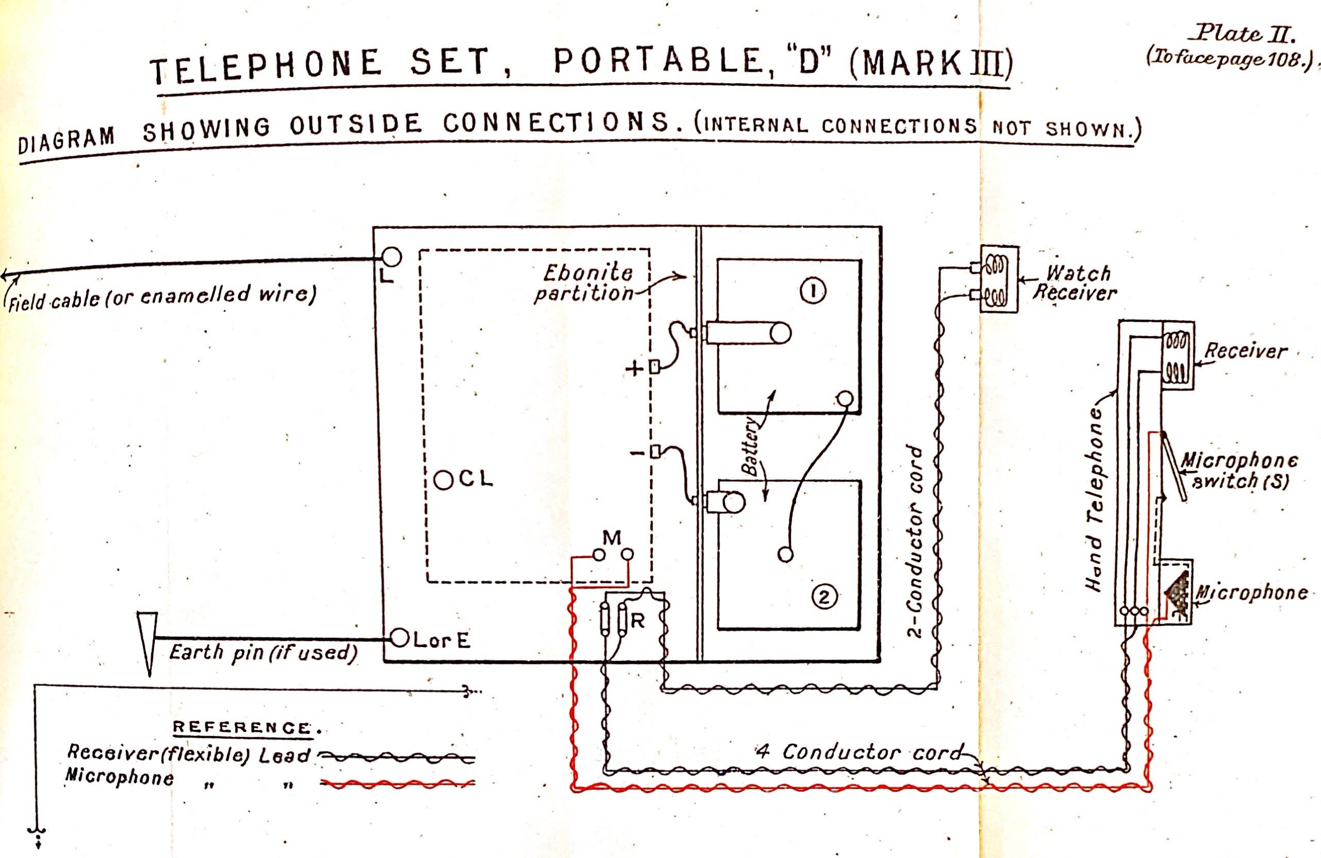 Telephone Sets Portable D (Mark III), Diagram Showing Outside Connections